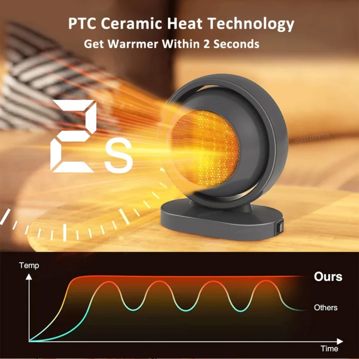 Portable Mini Electric Heater with Thermostat, Desk Heating Fans - Image 3